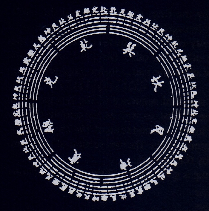 Eine Kreisförmige Anordnung der I-Ging-Zeichen nach Schau Yung