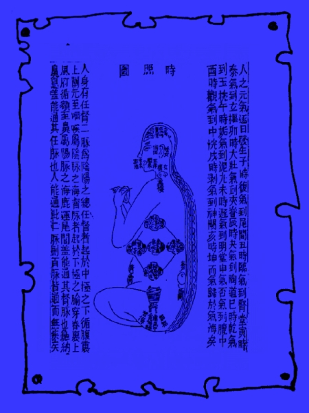 Darstellung innerer Anatomie, Tao-Tzang Archiv zur Inneren Alchimie