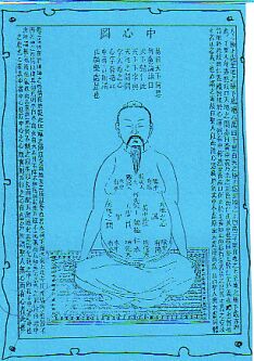 Darstellung innerer Anatomie, Tao-Tzang Archiv zur Inneren Alchimie